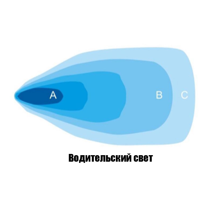картинка Фара светодиодная водительского света РИФ 60W 107x102x86 мм от магазина  4x4 риф шоп